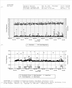 Now Chart Sample