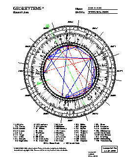 Round Chart Sample